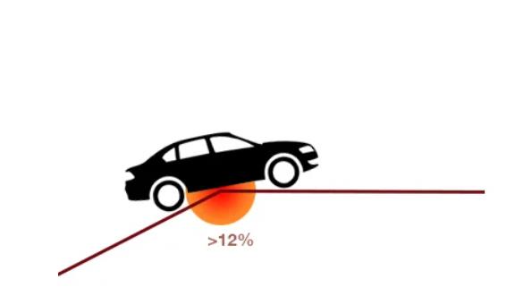 Road Safety Improvements