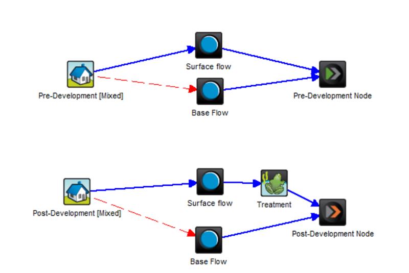 Intersection & Roundabout Design